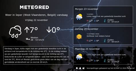 weer ieper|14